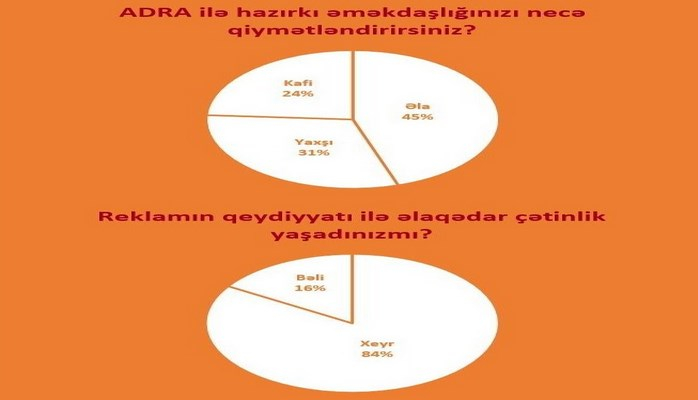 Adra.gov.az-a daxil ol, reklamın qiymətini avtomatik hesabla!