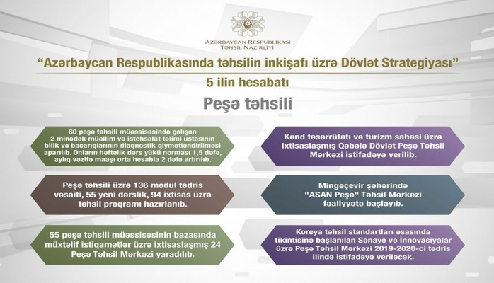 Подготовлены 136 модульных учебных пособий, 55 новых учебников по профессиональному образованию