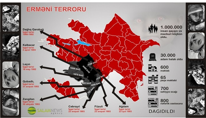 Ermənilərin azərbaycanlılara qarşı törətdiyi terrordan 27 il ötdü