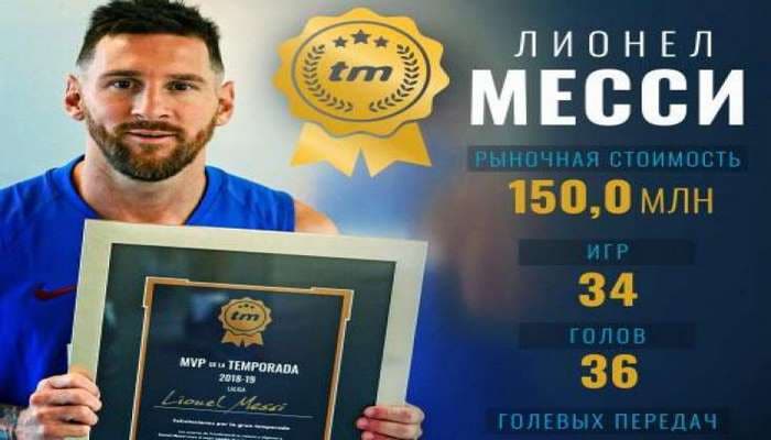 Messi birinci oldu