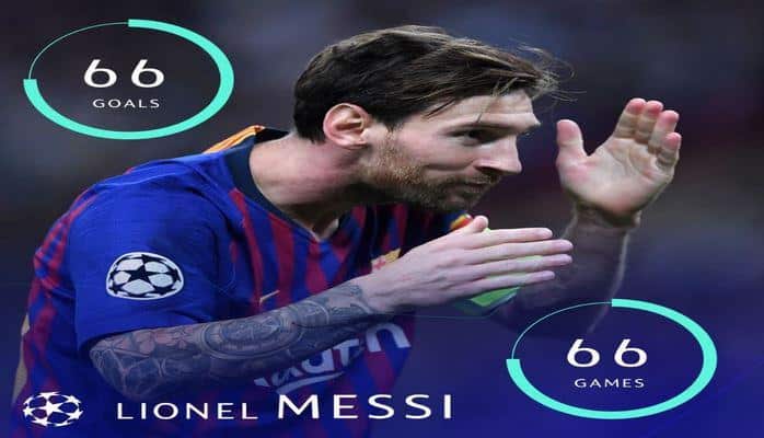 Messi Ronaldunun Çempionlar Liqasındakı iki rekordunu əlindən alıb