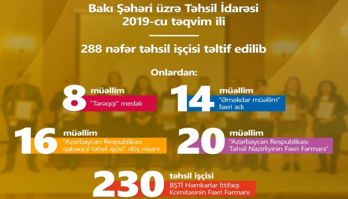 Bu il 288 təhsil işçisi təltif edilib