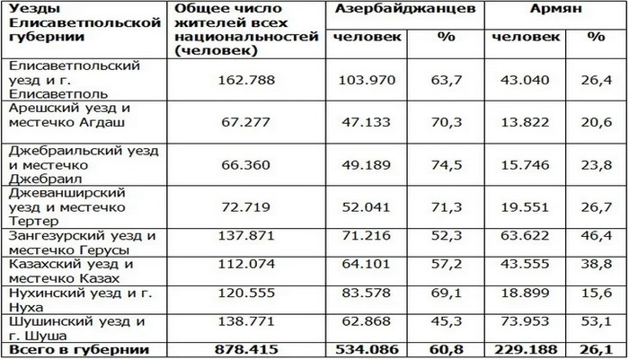 Перепись населения в Российской Империи в 1897 году