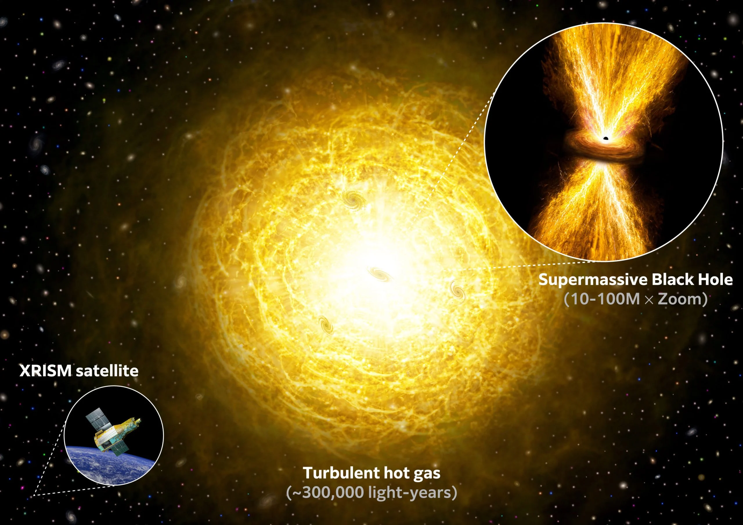 Qara dəliklərin küləkləri astronomların düşündüyündən 100 dəfə daha güclü ola bilər