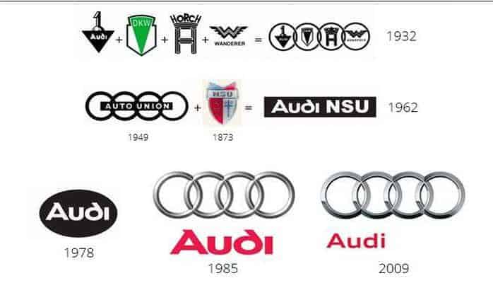 История ауди. Audi logo History. Эволюция логотипа Audi. История значка Ауди. Первая эмблема Ауди.